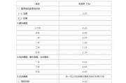 存款利率再下调！一年定期跌破1，这5家银行率先调整