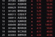 传英伟达新动向，CPO概念大涨！行业迎来新发展？