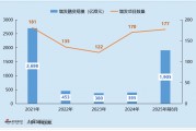 2025年港股增发规模创近年新高：小米集团426亿增发刷新科技硬件企业再融资记录 而增发后一个月股价承压