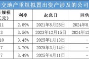 上半年营收增长 中交地产进入重组收官倒计时
