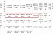 易点天下近9亿募投资金去向成谜 垫付压力下警惕资金被挪用风险