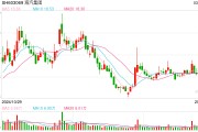 全额预付8300万元采购柴油 过了半年还没收到货 海汽集团全资子公司起诉供货方
