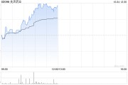 先声药业10月3日耗资约808.49万港元回购117.5万股 先声药业10月3日耗资约808.49万港元回购117.5万股
