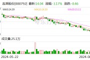 “还会继续跌”!碳酸锂7.4万元/吨,大部分流拍! “还会继续跌”!碳酸锂7.4万元/吨,大部分流拍!