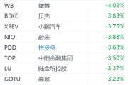 中概股盘前普跌 中概股盘前普跌