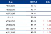 【通威股份】Mysteel日报：供应充裕与需求谨慎交织 电池片价格暂且持稳