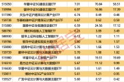 什么信号?这类基金份额激增80亿份 什么信号?这类基金份额激增80亿份