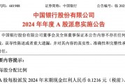 超6000亿元！上市银行发红包