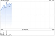 第四范式现涨超6% 广发证券给予“买入”评级 第四范式现涨超6% 广发证券给予“买入”评级