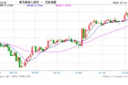 美元指数短线快速拉升！离岸人民币日内贬值近300点，跌破7.28关口