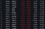 “宁王”天量暴涨18.7%!新经济龙头股再掀涨停潮,中证100ETF基金(562000)喜提“十连涨”,再创历史新高 “宁王”天量暴涨18.7%!新经济龙头股再掀涨停潮,中证100ETF基金(562000)喜提“十连涨”,再创历史新高