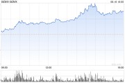 报告病例数超1.56万例 美股猴痘概念大幅冲高!这三类相关企业值得关注 报告病例数超1.56万例 美股猴痘概念大幅冲高!这三类相关企业值得关注