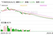*ST美吉:深交所决定终止公司股票上市 *ST美吉:深交所决定终止公司股票上市