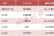 定了!港股近3年最大IPO,家电巨头美的来了!下周二挂牌 定了!港股近3年最大IPO,家电巨头美的来了!下周二挂牌