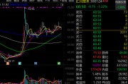 人形机器人概念龙头,最新透露! 人形机器人概念龙头,最新透露!