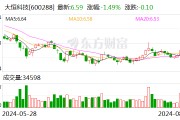 大恒科技:2023年年度分红每股派0.012元(含税) 大恒科技:2023年年度分红每股派0.012元(含税)