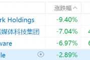 特朗普概念股集体下挫 特朗普概念股集体下挫