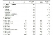 四川:7月份白酒产量同比下降12.1%,今年前7月累计产量同比下降9.4% 四川:7月份白酒产量同比下降12.1%,今年前7月累计产量同比下降9.4%