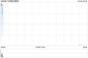 万国黄金集团将于7月31日派发末期股息每股0.145元
