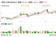 盛美上海上半年营收增长49.33% 净利润同比微增0.85% 盛美上海上半年营收增长49.33% 净利润同比微增0.85%