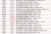 应声跌停!本月25家上市公司股东减持致持股比例降至5%及以下 应声跌停!本月25家上市公司股东减持致持股比例降至5%及以下
