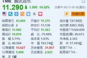 腾讯音乐跌超14% Q2收入同比下降1.7% 月活用户数下滑 腾讯音乐跌超14% Q2收入同比下降1.7% 月活用户数下滑