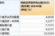 占比“大缩水”!中庚基金机构投资者提前“跑”了? 占比“大缩水”!中庚基金机构投资者提前“跑”了?