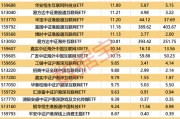 4只ETF净流入额超10亿元！这类基金涨幅霸屏