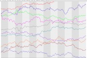 分析师：若金价10月“提早”实现2700-3000的目标，11月将迎来急剧回调