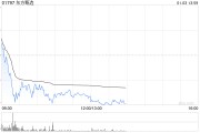 花旗:予东方甄选“买入”评级 目标价18.5港元 花旗:予东方甄选“买入”评级 目标价18.5港元