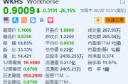 Workhorse跌超26% 第二季度营收逊预期且亏损扩大 Workhorse跌超26% 第二季度营收逊预期且亏损扩大