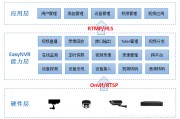 硬盘录像机怎么设置ip(硬盘录像机怎么设置ip地址视频讲解) 硬盘录像机怎么设置ip(硬盘录像机怎么设置ip地址视频讲解)