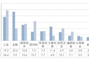 中证A500指数有何不同? 中证A500指数有何不同?