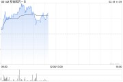 和铂医药-B早盘涨逾6% 预计去年溢利最多2200万元
