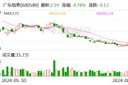 广东榕泰:部分董事及高级管理人员累计增持约19万股 增持计划实施完毕 广东榕泰:部分董事及高级管理人员累计增持约19万股 增持计划实施完毕