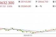 外资加速建仓!港股多家公司公告,摩根大通一天内增持比亚迪等超41亿港元 外资加速建仓!港股多家公司公告,摩根大通一天内增持比亚迪等超41亿港元