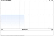 万顺集团控股1月28日上午起短暂停牌