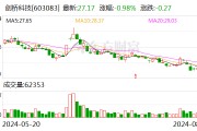26.86元!剑桥科技股价创年内新低 上半年应收增速超营收增速 26.86元!剑桥科技股价创年内新低 上半年应收增速超营收增速