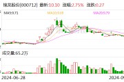 锦龙股份:向东莞金控和东莞控股转让持有的东莞证券20%股份 锦龙股份:向东莞金控和东莞控股转让持有的东莞证券20%股份