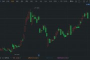 美股异动丨特斯拉大跌近5% 竞争对手蔚来理想小鹏9月交付创纪录 美股异动丨特斯拉大跌近5% 竞争对手蔚来理想小鹏9月交付创纪录