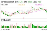 亿纬锂能抛出32亿元海外扩产计划 多家公司加速掘金储能赛道 亿纬锂能抛出32亿元海外扩产计划 多家公司加速掘金储能赛道