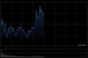 午评：指数分化沪指半日涨0.19% 航运板块大涨