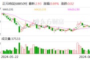 正元地信大宗交易成交100.00万股 成交额290.00万元