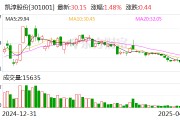 凯淳股份：公司暂未实施股份回购