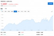 英国央行如期暂停降息,强调“循序渐进”,宣布千亿缩表计划 英国央行如期暂停降息,强调“循序渐进”,宣布千亿缩表计划