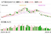 北汽蓝谷:子公司1-8月汽车销量52068辆 同比增加12.15% 北汽蓝谷:子公司1-8月汽车销量52068辆 同比增加12.15%