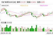 兖矿能源:5月31日召开董事会会议 兖矿能源:5月31日召开董事会会议