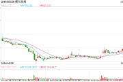衢州发展:近期合计回购公司股份6350.07万股,最高价格2.91元/股 衢州发展:近期合计回购公司股份6350.07万股,最高价格2.91元/股