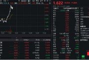 金融科技直线翻红！广电运通率先封板，金融科技ETF（159851）逆转拉升超1%，冲击日线六连阳！