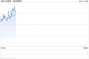 美债收益率上升 黄金震荡上扬继续保持 美债收益率上升 黄金震荡上扬继续保持
